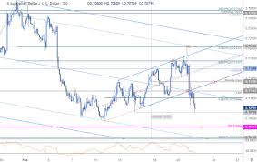 Near Term Trade Setups In Eur Usd And Aud Usd