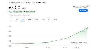 Jul 01, 2021 · this afternoon robinhood, the popular investing app for consumers filed to go public. Kx5ege0owynyem