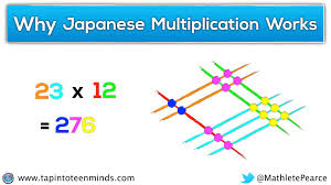 japanese multiplication the real reason why it works and