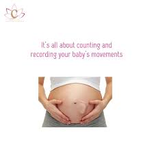 Image result for Fetal Movement Count