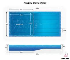 Olympic Swimming Pool Diagram Amazing Design 32620 Pools Olympic Swimming Swimming Pools Pool