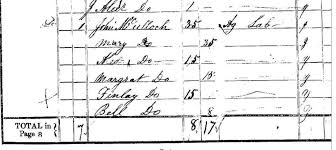 Alexander McCulloch A Highland Life