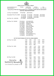 Kerala lottery is a lottery program that is run by the government of kerala. Live Kerala Lottery Result 12 03 2020 Karunya Plus Kn 307 Lottery Result Live Kerala Lottery Today Result 14 4 2021 Akshaya Ak 493 Ticket Result