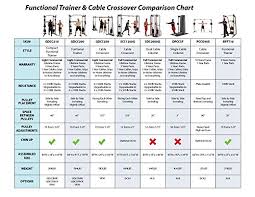 Body Solid Deluxe Cable Crossover Gdcc250 Functional Trainer Home Gym With Black Stacks