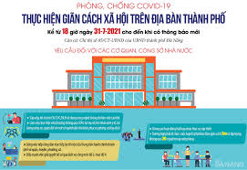 Trong khi đó nhiều tỉnh, thành khác cũng tăng cường chỉ thị 16 ở một số địa phương. Yeu Cáº§u Phong Chá»'ng Dá»‹ch Cá»¥ Thá»ƒ Trong Tinh Hinh Má»›i Cá»•ng Thong Tin Du Lá»‹ch Thanh Phá»' Ä'a Náºµng