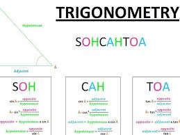 Pin On Trigonometry