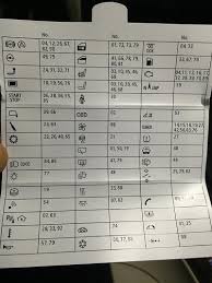 Rotate both thumbscrews 90 degrees to unlock and remove cover plate. Xz 8765 E93 Fuse Diagram Wiring Diagram