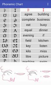 Minimal Pairs Phonemic Chart 3 0 Free Download