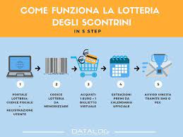 Lotteria degli scontrini app è l'unica app che ti consente di creare il codice lotteria e salvarlo comodamente e in modo sicuro all'interno dell'applicazione.<br><br>con lotteria degli scontrini. Lotteria Degli Scontrini Ecco I Primi Codici Vincenti Da 100mila E 20mila Euro Diretta Estrazione Oggi C E Roma Il Pdf Con I Numeri Le Proteste