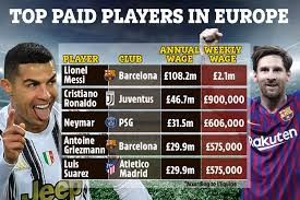Read writing from l'équipe tech on medium. Top Five Best Paid Players In Europe Revealed With Messi On 2m A Week More Than Double Cristiano Ronaldo