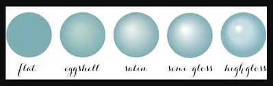 Areas close to dirt and trees or homes located in strong. Semi Gloss Vs Eggshell Just Wood Furniture