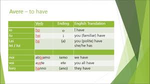 Learn Italian Verbs Essere And Avere Italian Verbs