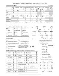 Doulos sil, ipa kiel, ipa ls uni (symbols). Pdf The International Phonetic Alphabet Ipa Daria Vicentini Academia Edu