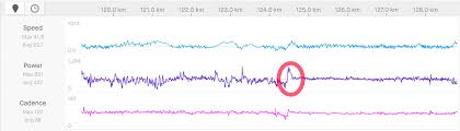 Such a reversal in fortune happened during stage 20 of the 36.2 km individual time trial at the tour de france when a 21 year old tadej pogačar reclaimed i have started off with an ideal scenario of 0.22 sq.m in the tt position due to tadej's height and weight, increasing this to 0.3 sq.m on the climb. Tdf Power Analysis Pogacar S Peyresourde Attacks And New Climbing Record Cyclingtips