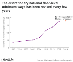 In Charts What Is A Decent Minimum Wage In India And How A New Law Could Change It Annual average income for software engineer/developer in india is around 650,000 inr per year and average income for more experienced senior for year 2012, in india are 20 central universities, 100 deemed universities, and 215 state universities. what is a decent minimum wage in india