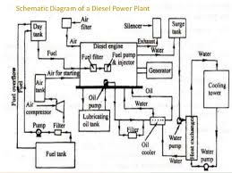 'soldering power v2.04' and pig with bull horns icon on the silkscreen. Diesel Power Plant Diagram Ac Wiring Diagrams Ford Blower Motor Diagram Heat Begeboy Wiring Diagram Source