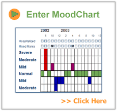 36 Efficient Bipolar Graphs And Chart