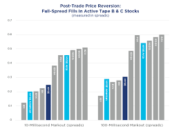 Nyse Markets Data Driven Insights From Our Trading Systems