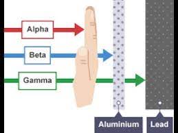 Alpha particles can produce about 1 000 000 pairs of ions per centimetre as they travel through the air. Radiation Alpha Beta Gamma Youtube
