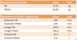 Total power loss ploss = 3il2r considering three phases altogether. Http Www Parkermotion Com Whitepages Comparing Ac And Pm Motors Pdf
