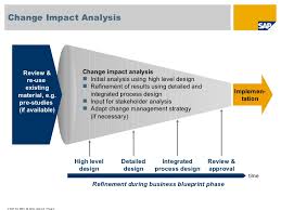 To begin with it may be based. Bbp Change Impact Analysis Sample 2009 V07