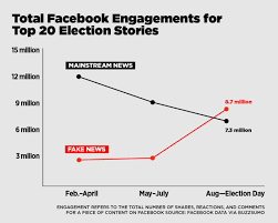 This Analysis Shows How Viral Fake Election News Stories