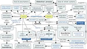 Transcending Realism And Idealism Csl4d