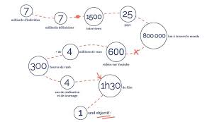 J'ai fait le con, c'est vrai, j'ai fait la fête, ouais. C Est Quoi Le Bonheur Pour Vous Le Documentaire