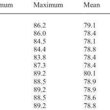 From boltons.cacheutils import lru lru_cache. Pdf Overall And Anterior Bolton Ratio In Class I Ii And Iii Orthodontic Patients
