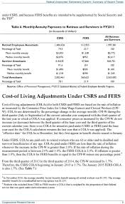 68 Veritable Csrs Retirement Percentage Chart