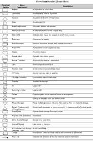 I Human Network Flowchart Symbols