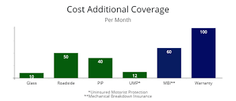 We break down everything you need to know about this extended car warranty overview. Mechanical Breakdown Insurance Vs Extended Warranty Is It Worth It