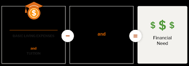 Ut Financial Aid Policy Office Of Scholarships And Financial Aid The University Of Texas At Austin