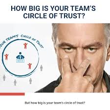 Want your team to be operating at full power?, ...Ask yourself, “What’s the  trust quotient