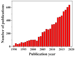 Now, let you check out how to harm vehicles if you used the lpg as a fuel in your. Processes Free Full Text Graphene Based Hydrogen Gas Sensors A Review Html