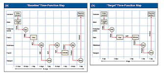 Chapter 7 1v Solutions New Myomlab With Pearson Etext