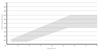 Find architects, interior designers and home improvement contractors. Assda