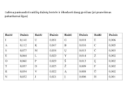 We did not find results for: Kodavimas Tsinys Perstatos Transposition Praneimo Raids Nekeiiamos Tik