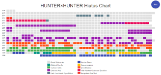 45 Organized Hunter Hiatus Chart
