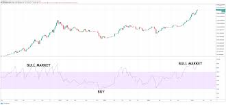 It doesn't necessarily mean complex candlestick patterns or entries based on oscillator values. How To Read Cryptocurrency Charts Technical Analysis Primexbt