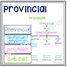 Social Studies Canadian Government Structure Word Cards