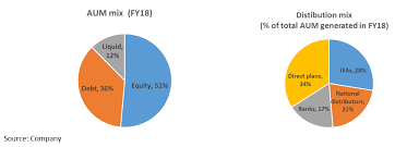 Hdfc Amc Ipo Leader In A Growth Sector Subscribe