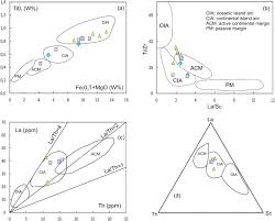Tahukah kamu bahwa games ini bisa dimainkn disebuah smarphone. The Cumbres Calchaquies Range Nw Argentina Geochemical Sedimentary Provenance Tectonic Setting And Metamorphic Evolution Of A Neoproterozoic Sedimentary Basin Sciencedirect