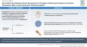 Image result for Paralytic Agent