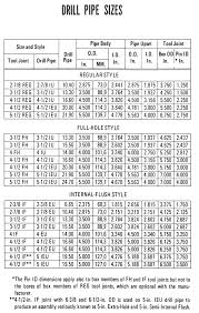 dimensional data lory oilfield rentals