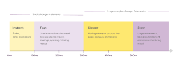 Using the rotate function in scalable vector graphics. Enhancing User Experience With Css Animations By Stephanie Walter Ux Designer Mobile Expert