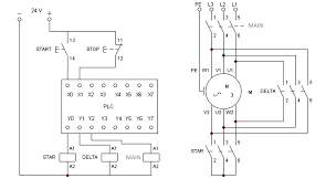 Delta connected motor internal winding terminal. Plc Program For Star Delta Motor Starter Plc Motor Ladder Logics