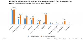 It turns out that almost 60% of people who own a virtual assistant have used it to make a purchase through voice command. B2b E Commerce In Deutschland Blog Techdivision