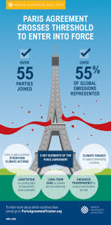 Pin By Riyas Dhayee On Indian Administrative Service Ias Paris Agreement Climate Action Climate Change