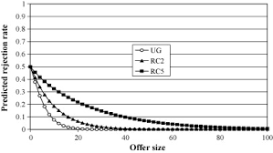 707/2006 pentru aprobarea regulamentului de aplicare a codului vamal al româniei, publicată în monitorul oficial al româniei, partea i, nr. Fairness Errors And The Power Of Competition Sciencedirect